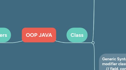 Mind Map: OOP JAVA