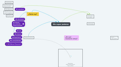 Mind Map: Reinvéntate  Destino Extraordinario Super poderes