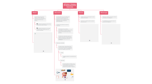 Mind Map: MÉTODOS Y TÉCNICAS DE INVESTIGACIÓN EN PSICOLOGÍA