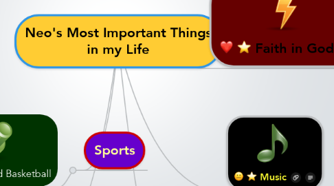 Mind Map: Neo's Most Important Things in my Life