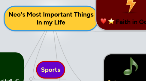 Mind Map: Neo's Most Important Things in my Life