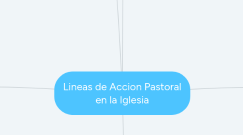 Mind Map: Lineas de Accion Pastoral en la Iglesia