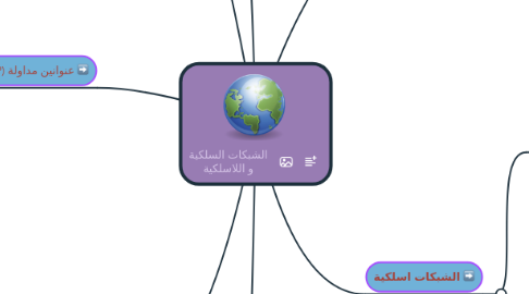 Mind Map: الشبكات السلكية و اللاسلكية