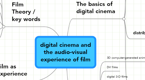 Mind Map: digital cinema and the audio-visual experience of film