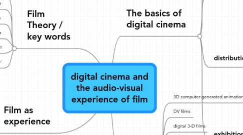 Mind Map: digital cinema and the audio-visual experience of film