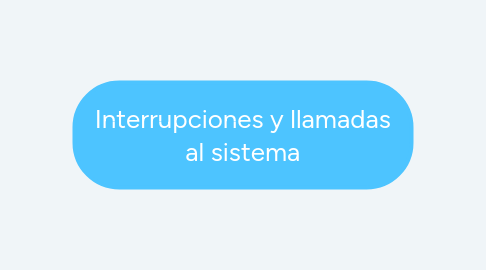 Mind Map: Metodologías