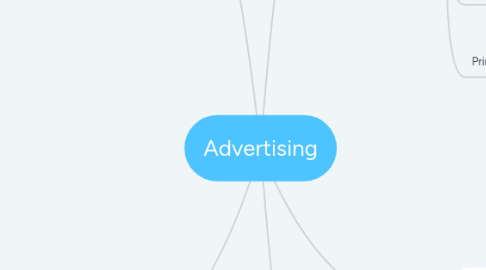 Mind Map: Advertising