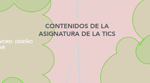 Mind Map: CONTENIDOS DE LA ASIGNATURA DE LA TICS