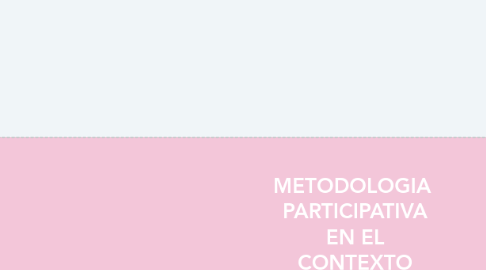 Mind Map: METODOLOGIA PARTICIPATIVA EN EL CONTEXTO EDUCATIVO