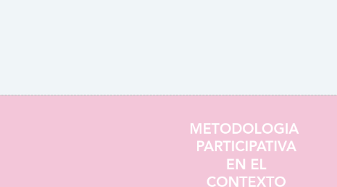 Mind Map: METODOLOGIA  PARTICIPATIVA EN EL CONTEXTO EDUCATIVO