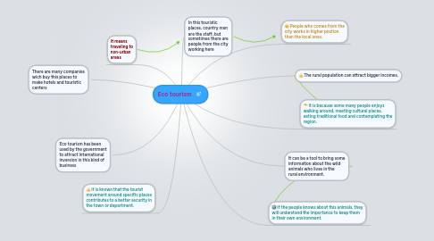 Mind Map: Eco tourism