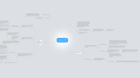 Mind Map: How far can an individual be held responsible for crimes against humanity?
