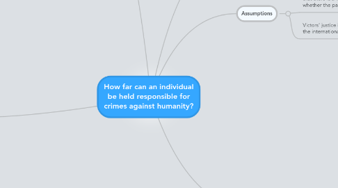 Mind Map: How far can an individual be held responsible for crimes against humanity?