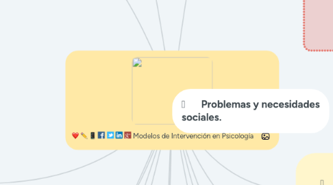 Mind Map: Modelos de Intervención en Psicología