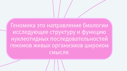 Mind Map: Геномика это направление биологии исследующее структуру и функцию нуклеотидных последовательностей геномов живых организмов широком смысле.