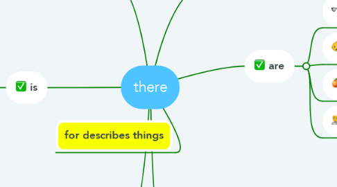 Mind Map: there