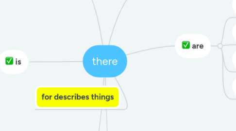 Mind Map: there