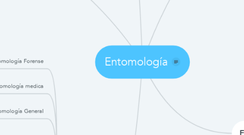 Mind Map: Entomología