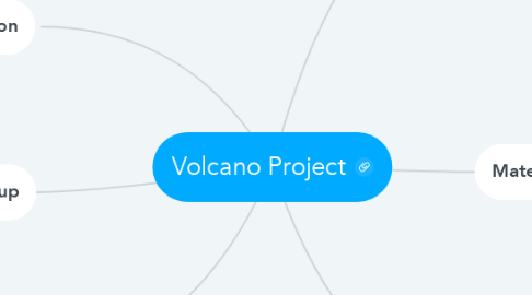 Mind Map: Volcano Project