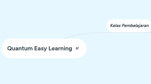 Mind Map: Quantum Easy Learning