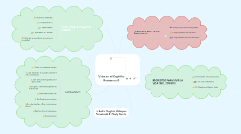 Mind Map: Vida en el Espíritu Romanos 8