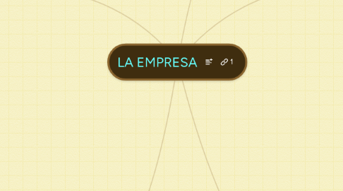 Mind Map: LA EMPRESA