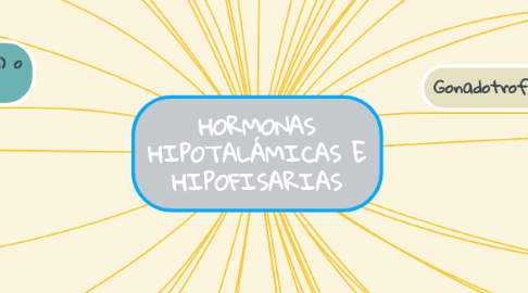 Mind Map: HORMONAS HIPOTALÁMICAS E HIPOFISARIAS