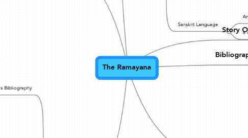Mind Map: The Ramayana
