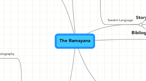 Mind Map: The Ramayana