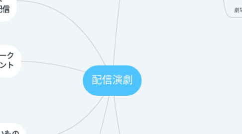 Mind Map: 配信演劇