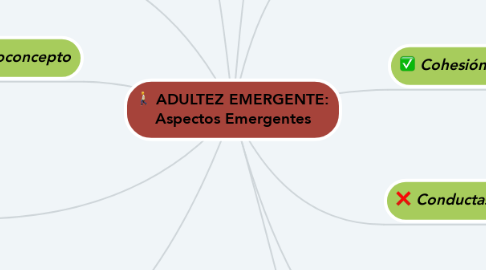 Mind Map: ADULTEZ EMERGENTE: Aspectos Emergentes