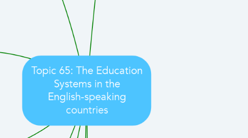 Mind Map: Topic 65: The Education Systems in the English-speaking countries