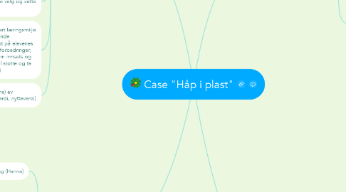 Mind Map: Case "Håp i plast"