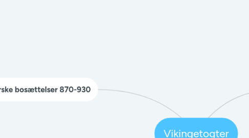 Mind Map: Vikingetogter