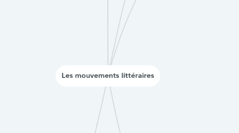 Mind Map: Les mouvements littéraires