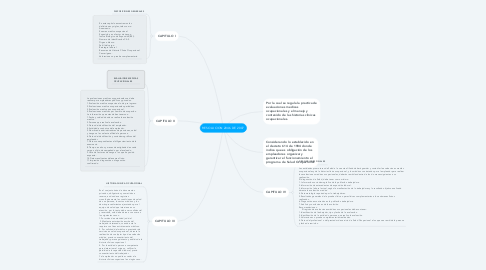 Mind Map: RESOLUCION 2046 DE 2007