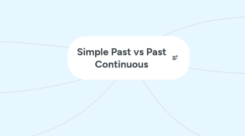 Mind Map: Simple Past vs Past Continuous