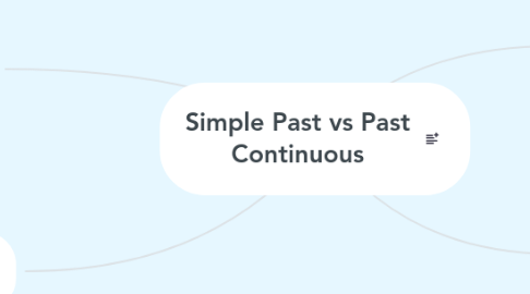 Mind Map: Simple Past vs Past Continuous