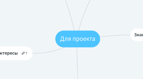 Mind Map: Для проекта