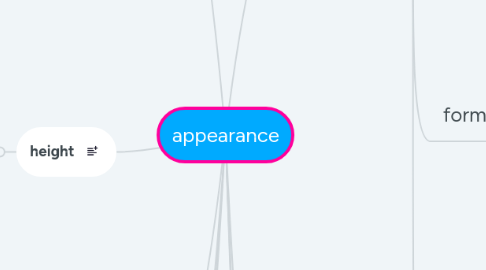 Mind Map: appearance