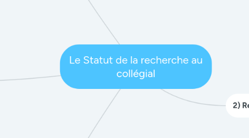 Mind Map: Le Statut de la recherche au collégial