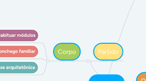 Mind Map: Conceito