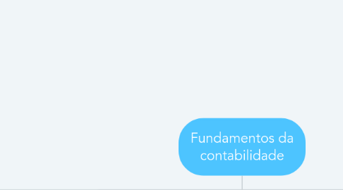 Mind Map: Fundamentos da contabilidade