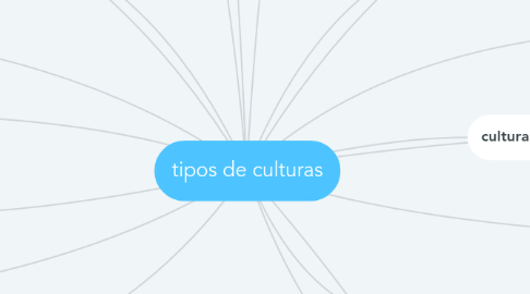 Mind Map: tipos de culturas