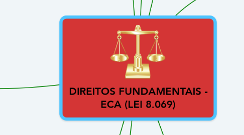 Mind Map: DIREITOS FUNDAMENTAIS - ECA (LEI 8.069)