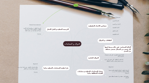 Mind Map: الدوال و المتباينات