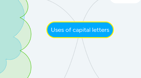 Mind Map: Uses of capital letters