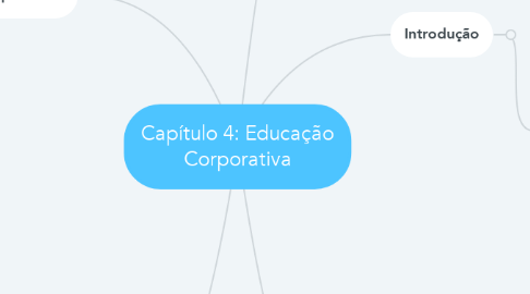 Mind Map: Capítulo 4: Educação Corporativa