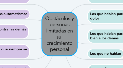 Mind Map: Obstáculos y personas limitadas en su crecimiento personal