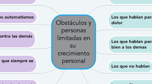 Mind Map: Obstáculos y personas limitadas en su  crecimiento personal